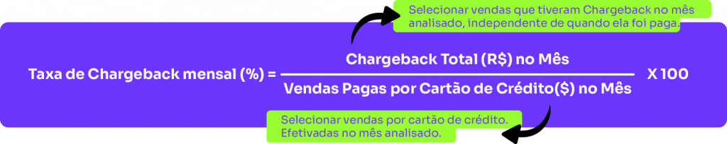 cálculo de chargeback