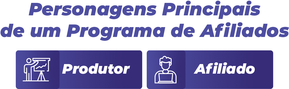 Personagens Principais de um Programa de Afiliados