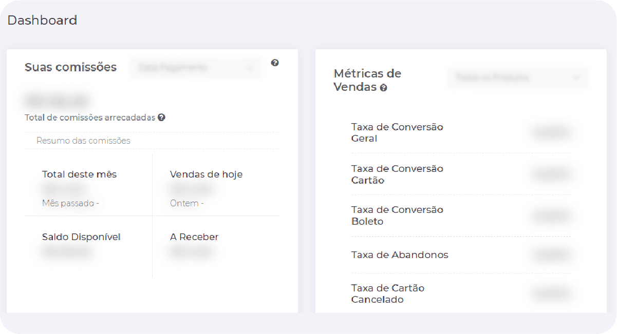 Vantagens da Braip - Dashboard e Relatórios