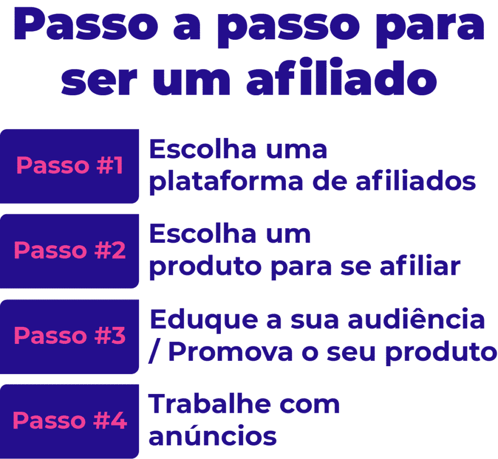 Veja o passo a passo completo para se tornar um afiliado.