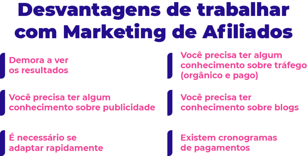 Veja as Desvantagens de trabalhar com Marketing de Afiliados.