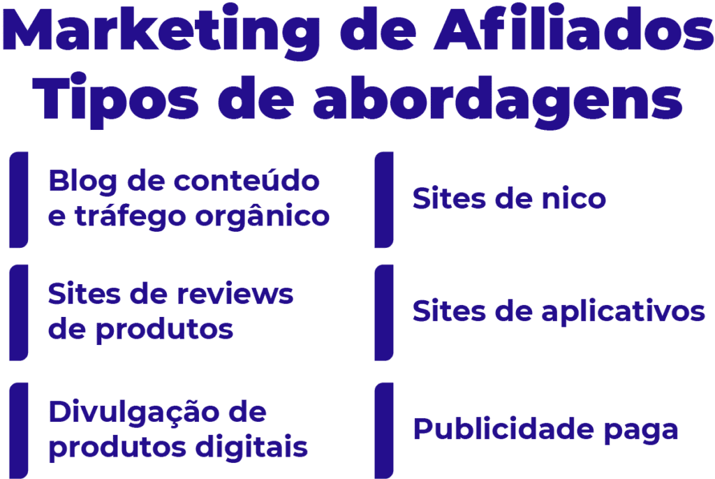 Conheça os tipos de abordagens utilizadas no Marketing de Afiliados.