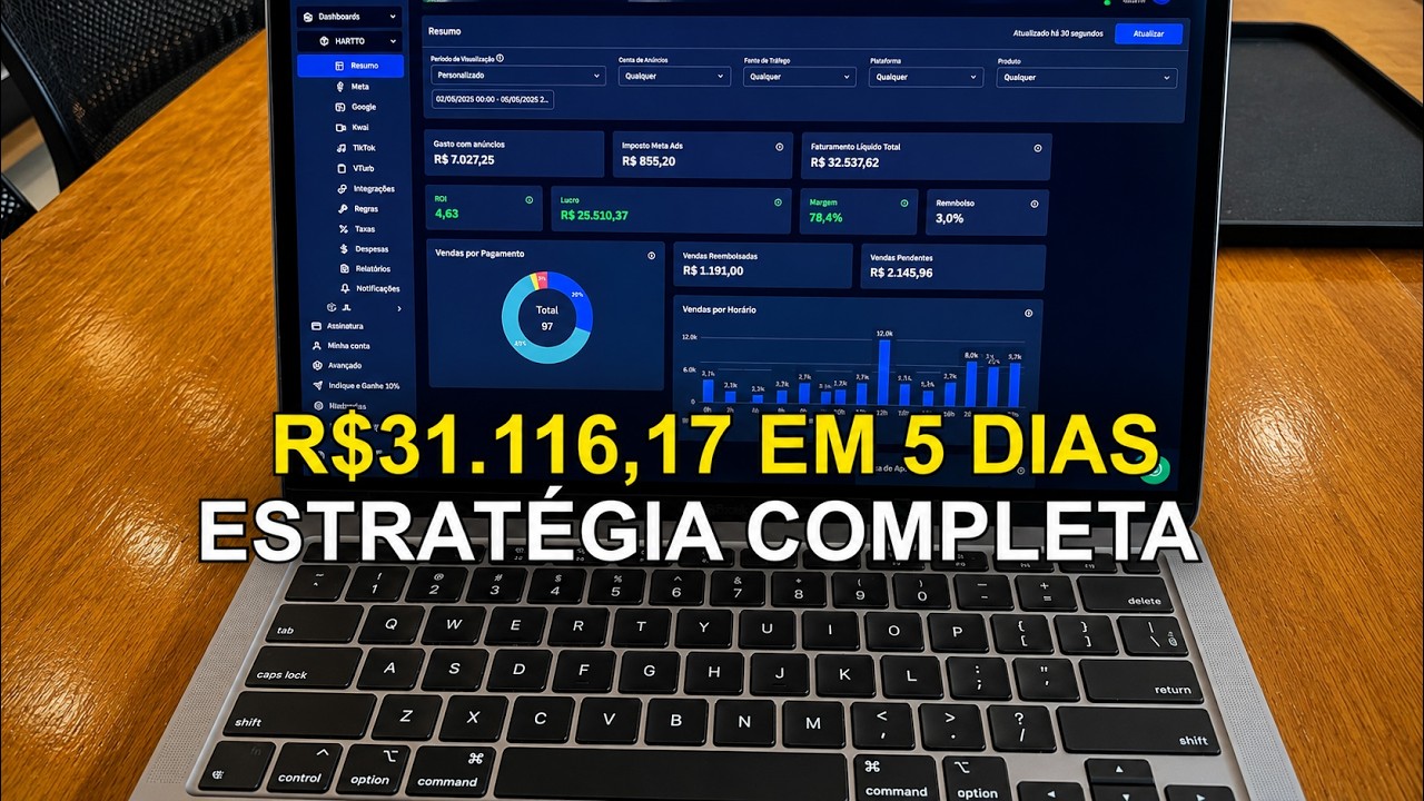 Como fiz R$31k em 5 dias com low ticket (estratégia completa)