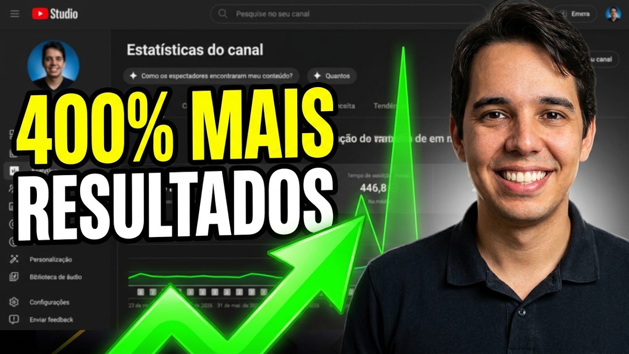 O jeito certo de crescer um canal pequeno no youtube (Meu resultado em 42 dias)