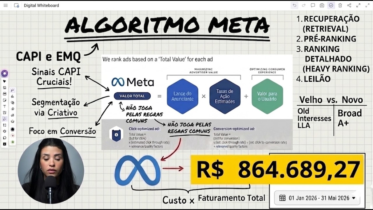 Todo o Algoritmo do Meta Ads em 15 min