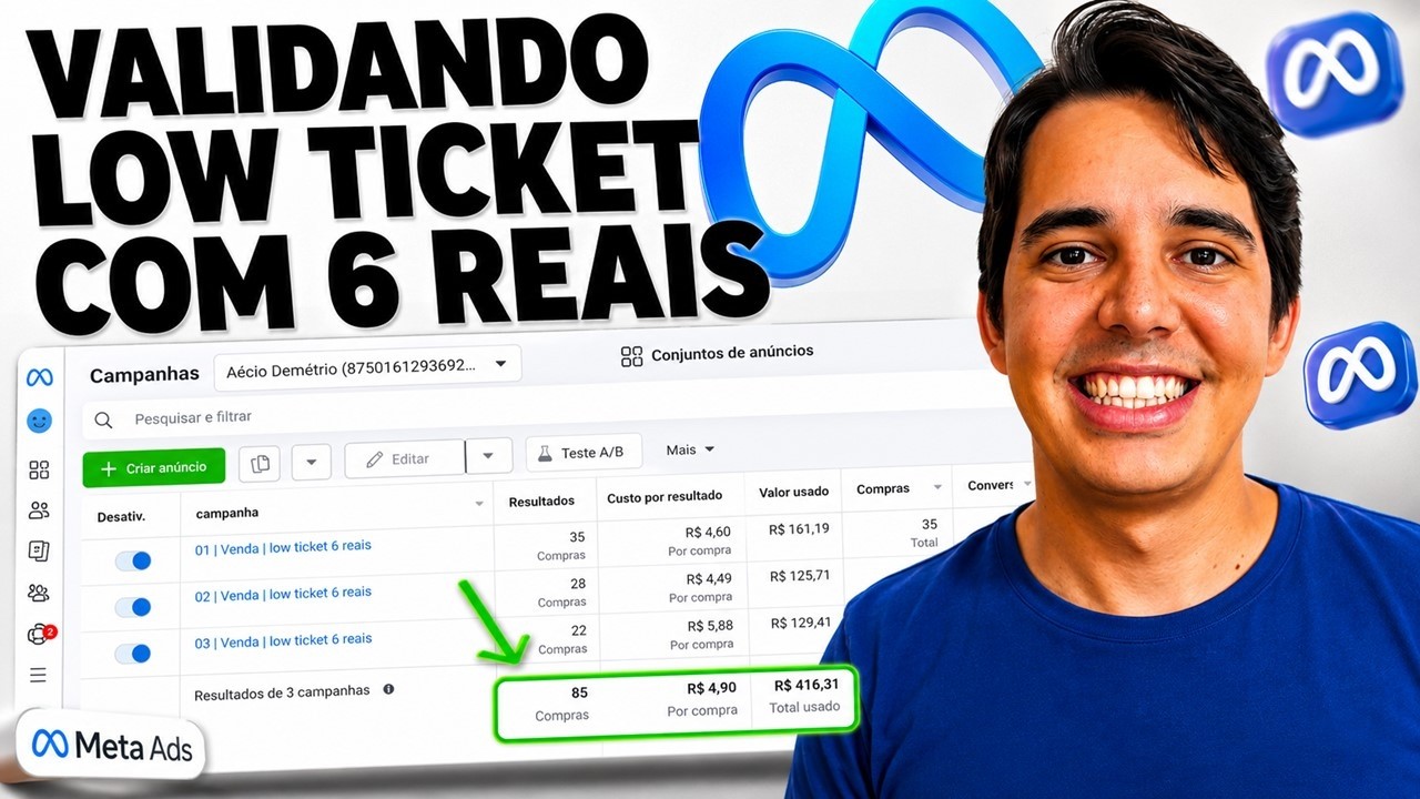 Aumentando as vendas do Low Ticket no Instagram com R$ 6,63 Por Anúncio