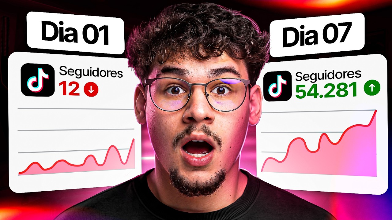 Como eu Monto um Vídeo Viral no TikTok Shop Usando I.A (AULÃO GRÁTIS)