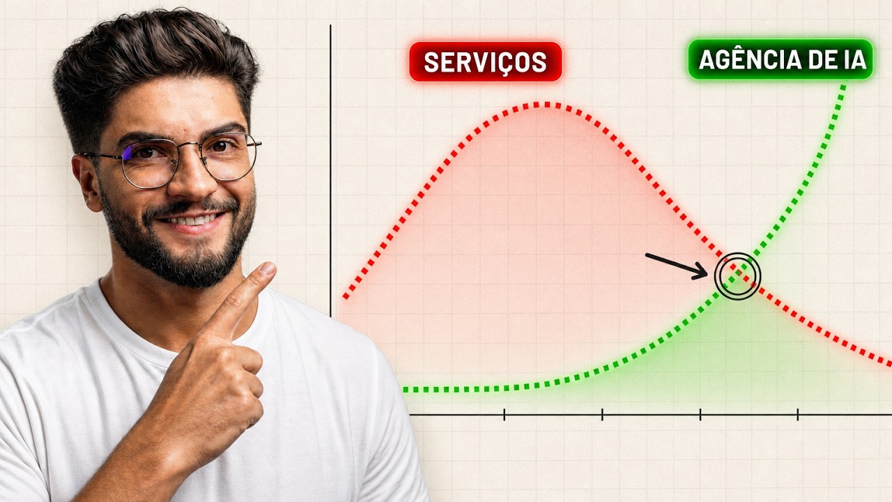 TESTEI 3 MODELOS DE NEGÓCIO DE IA | AQUI ESTÁ O RESULTADO