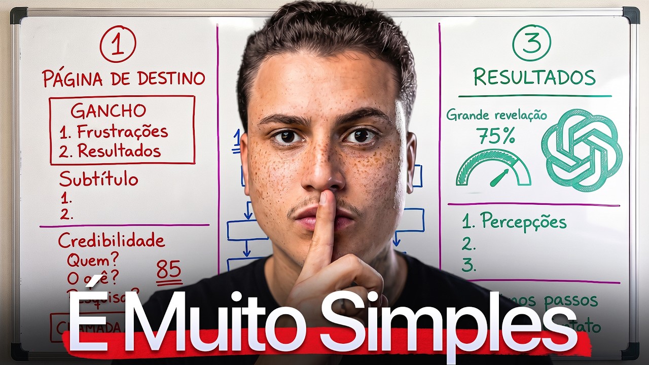 A PÁGINA DE VENDAS DE R$1 MILHÃO DE REAIS COM CHAT GPT ASTRA