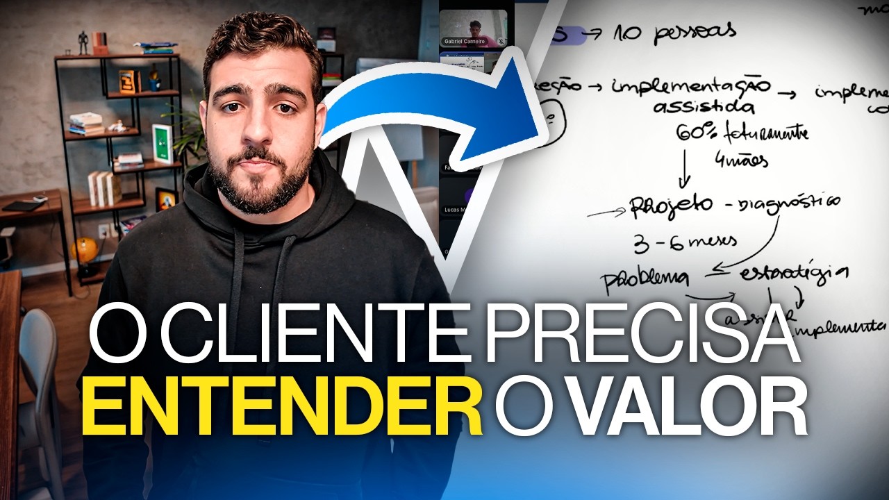 Como Estruturar uma Oferta Irresistível Para Vender Mais Serviços