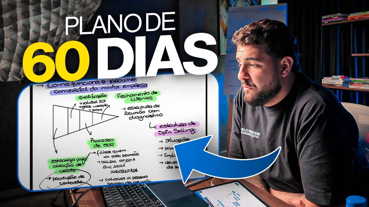 O Plano de 60 dias para construir um processo de PROSPECÇÃO de clientes